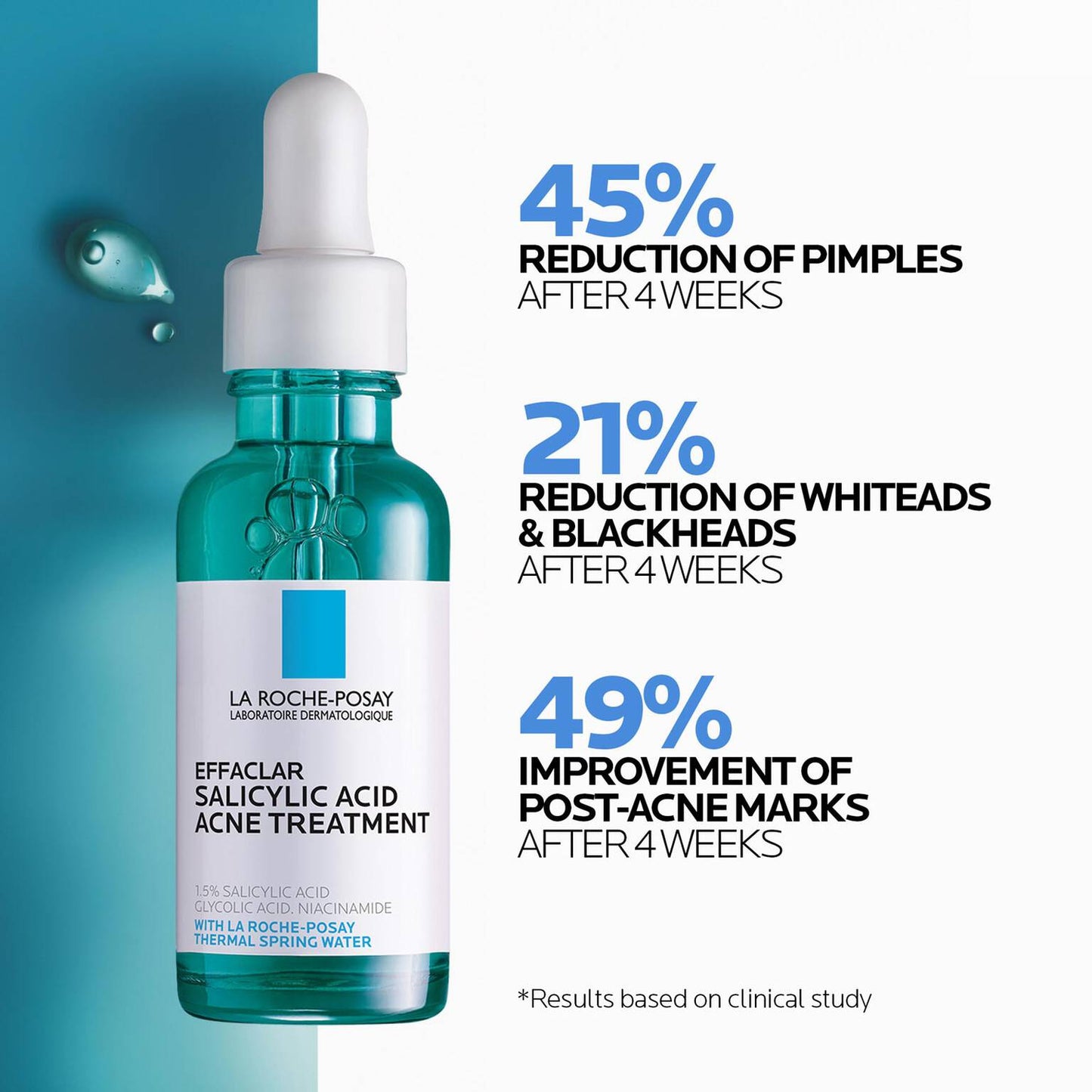 effaclar-salicylic-acid-acne-routine-set-x3 04_LaRochePosay-Product-Effaclar-Effaclar-Serum-30ml-3337875722827-Efficacy-REV-1500x1500.jpg