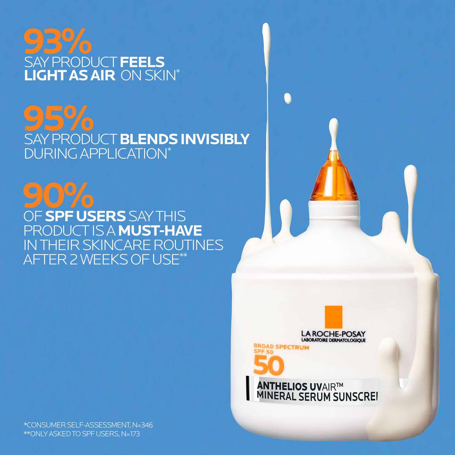 anthelios-uvairtm-spf-50-mineral-serum-sunscreen-u6 12-UVAIR_Mineral-CLINICALS-A-1500.jpg