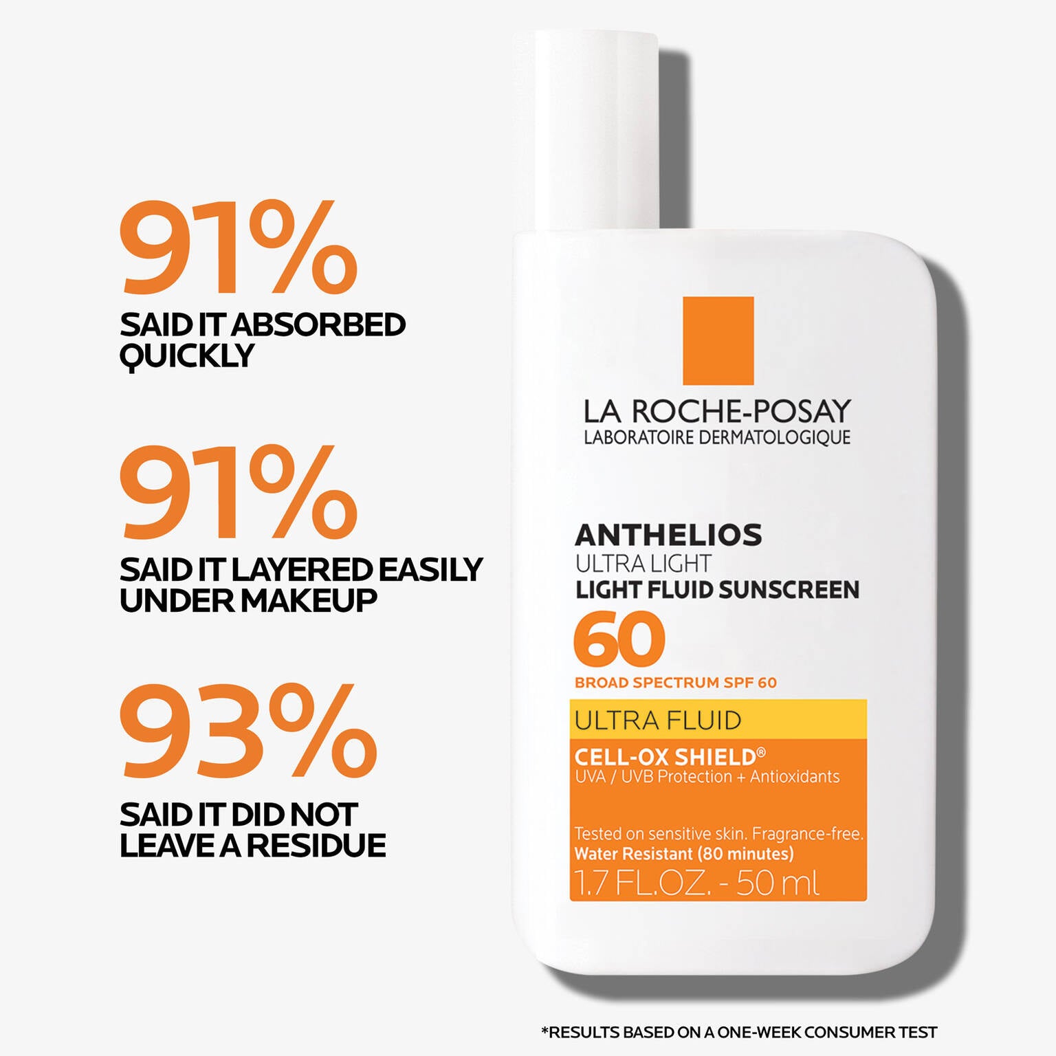 anthelios-ultra-light-fluid-facial-sunscreen-spf-60-e3 Anthelios-1500x1500-Stats.jpg