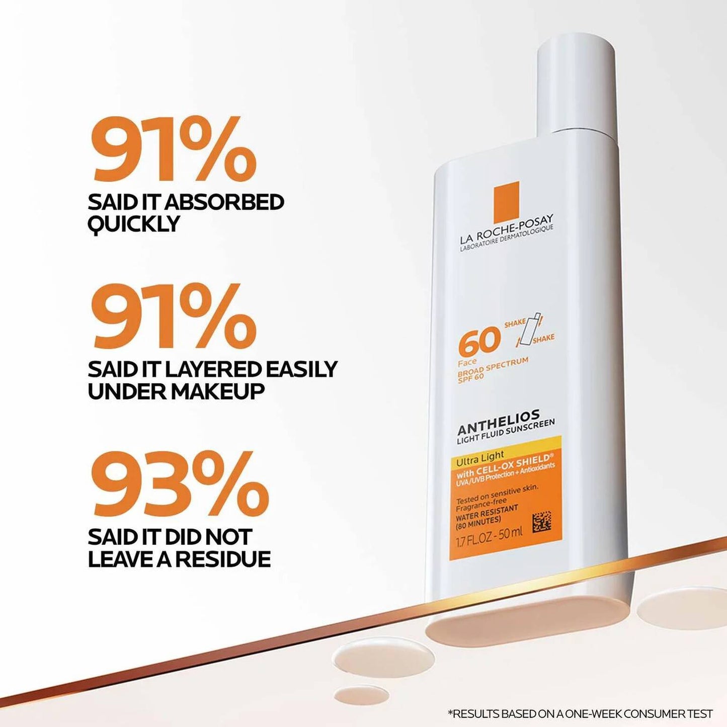hyalu-b5-serum-and-anthelios-ultra-light-sunscreen-spf-60-j7 Anthelios-Ultralight-Efficacy-1500x1500.jpg