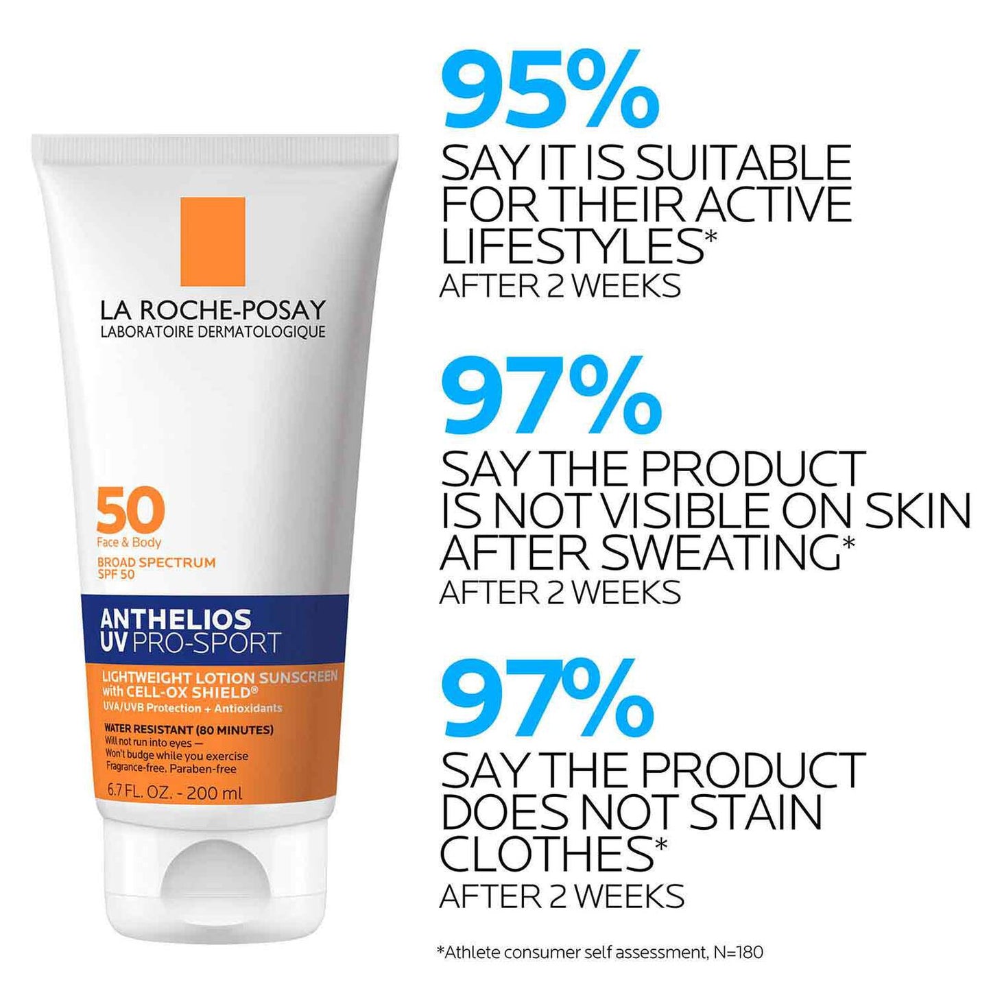 anthelios-uv-pro-sport-sunscreen-spf-50-p2 LaRochePosay-Product-Skincare-Anthelios-UV-Pro-Sport-ATF-PIM-clinical-results.jpg