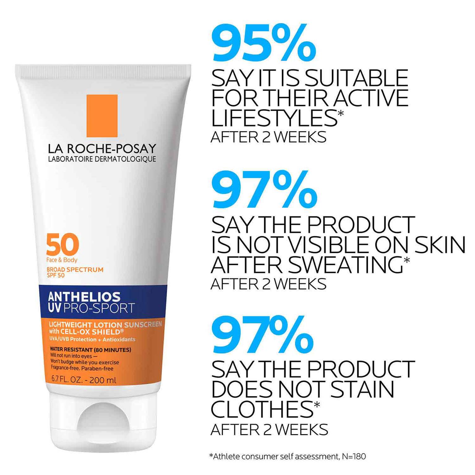 anthelios-uv-pro-sport-sunscreen-spf-50-p2 LaRochePosay-Product-Skincare-Anthelios-UV-Pro-Sport-ATF-PIM-clinical-results.jpg